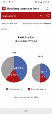 28A Elecciones android App screenshot 3